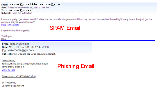 Phishing Spam Email Examples | GCI Support