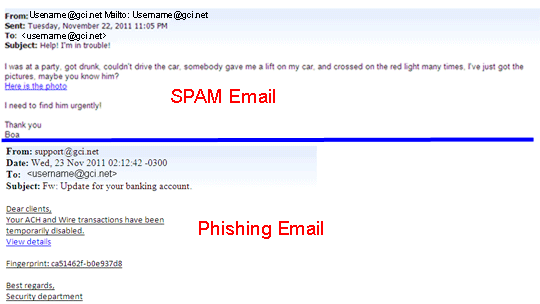 Phishing Spam Email Examples Gci Support 