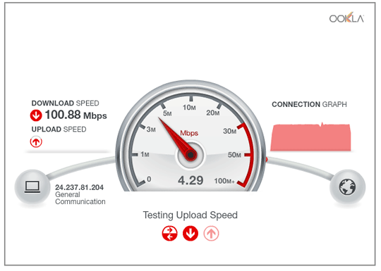 speed test bandwidth requirements for hosted
