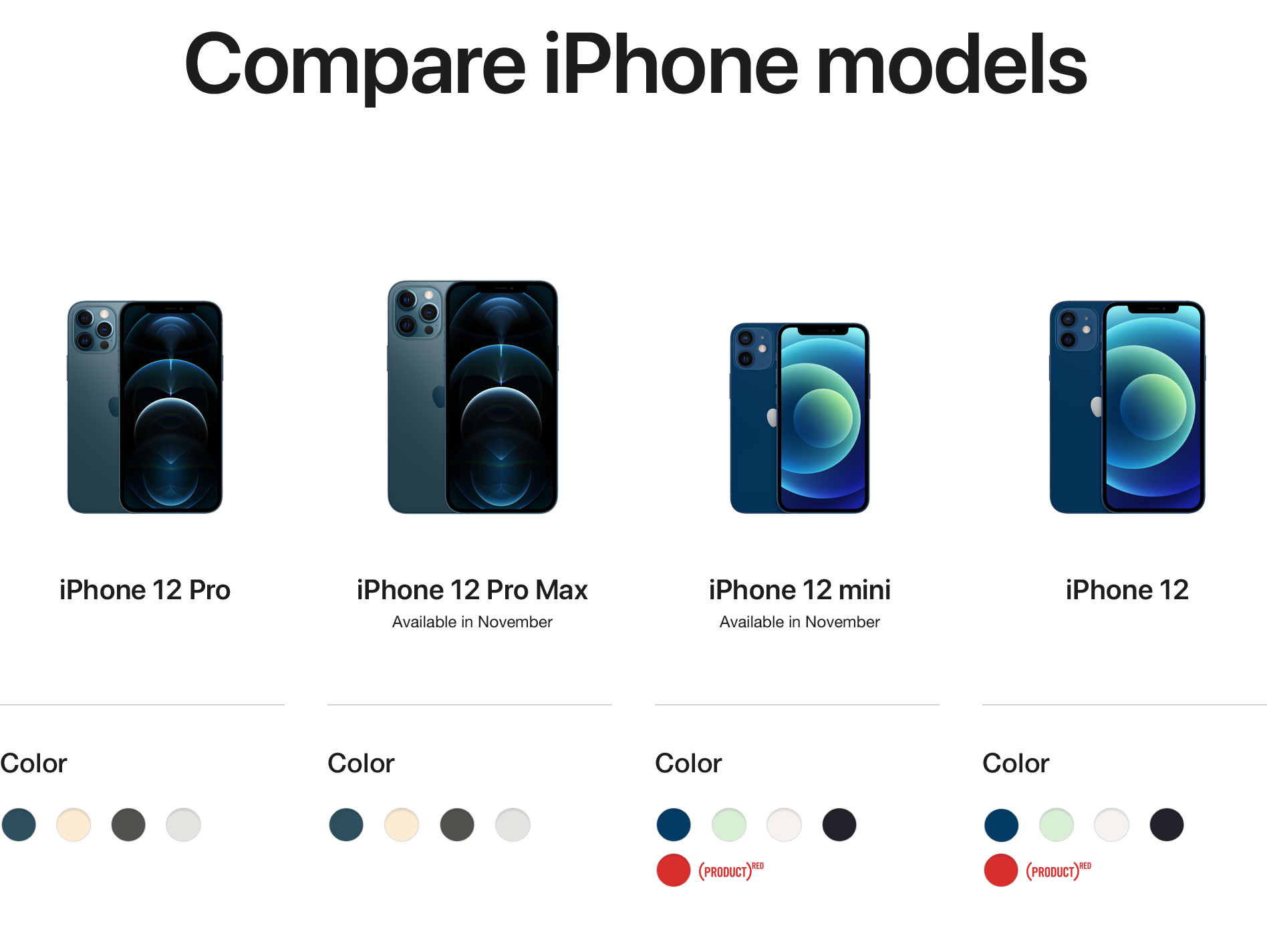 iPhone 12 Comparison | GCI