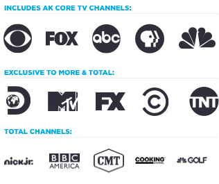 TV channels available on Yukon TV - Total